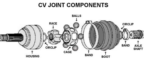 ball joint vs cv joint