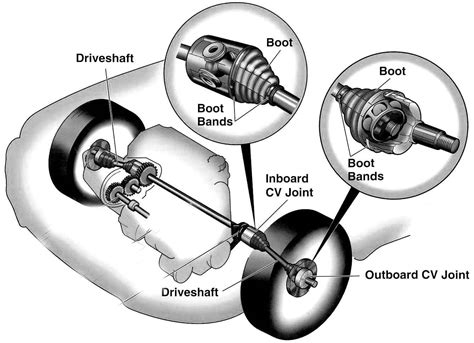 cv axle joint parts