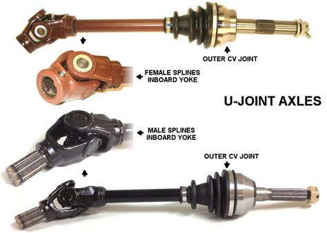 cv axle u joint