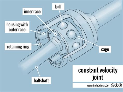 cv joint components