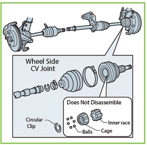 cv joint vibration